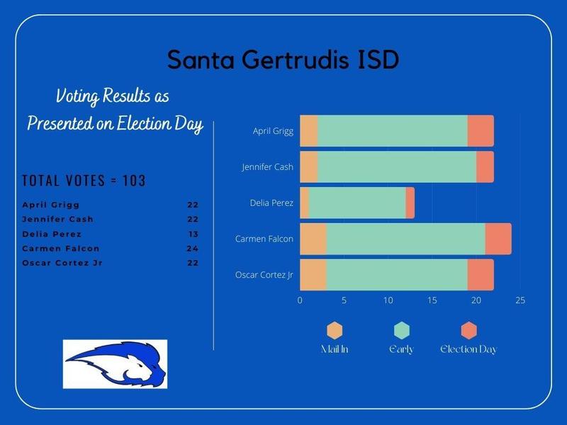 The Results Are In! Featured Photo