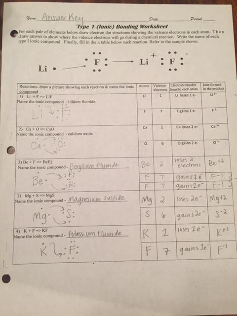 Covalent Bonding Worksheet Answer Key