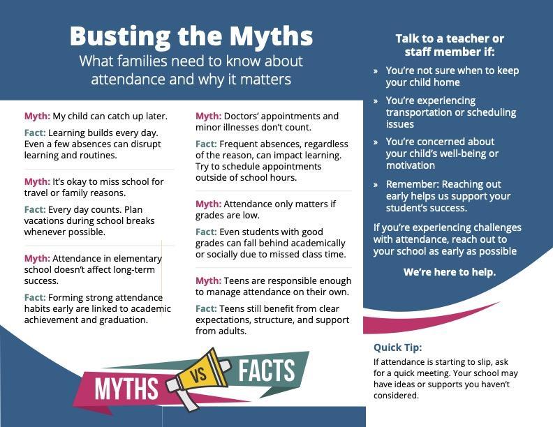 Parent Handout about chronic absenteenism - back page