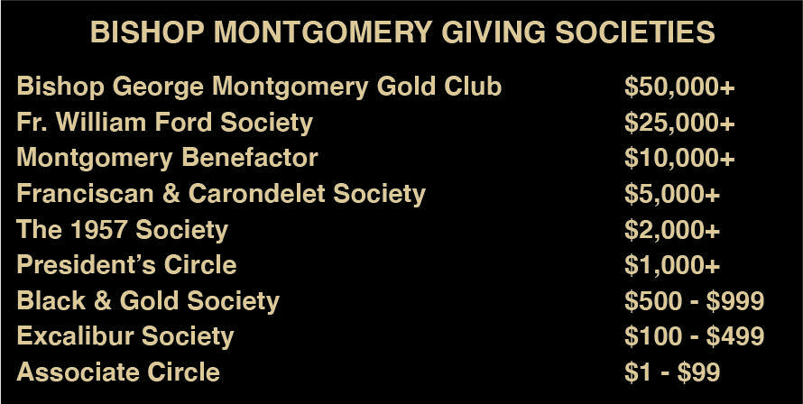giving societies