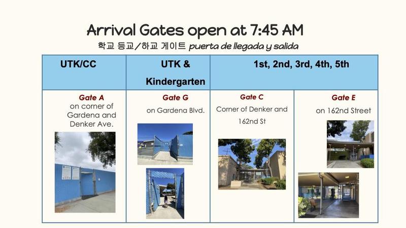 Arrival Gates