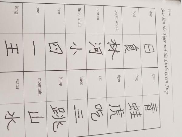 Chinese Words - Soo Tan the Tiger.jpg