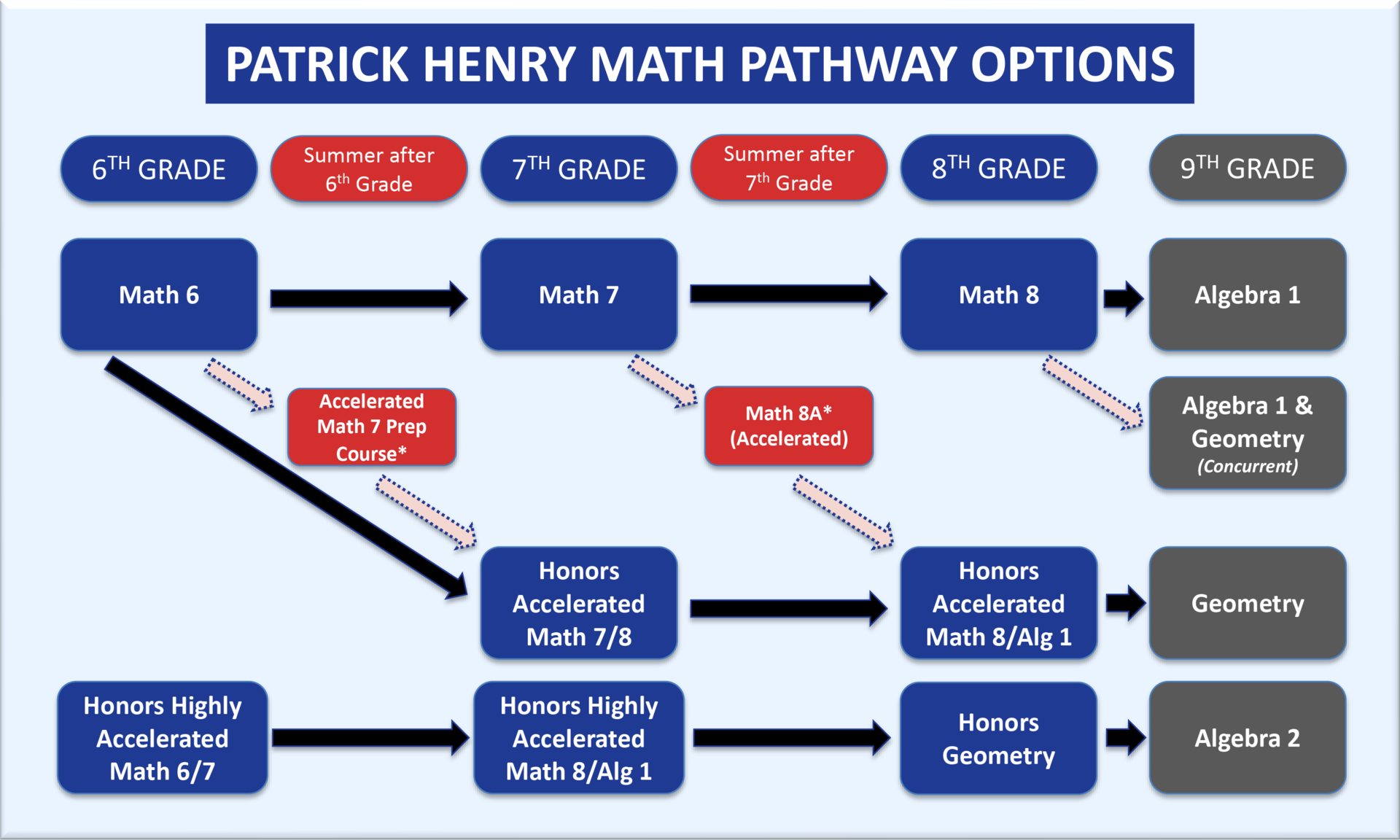math pathways at PHMS