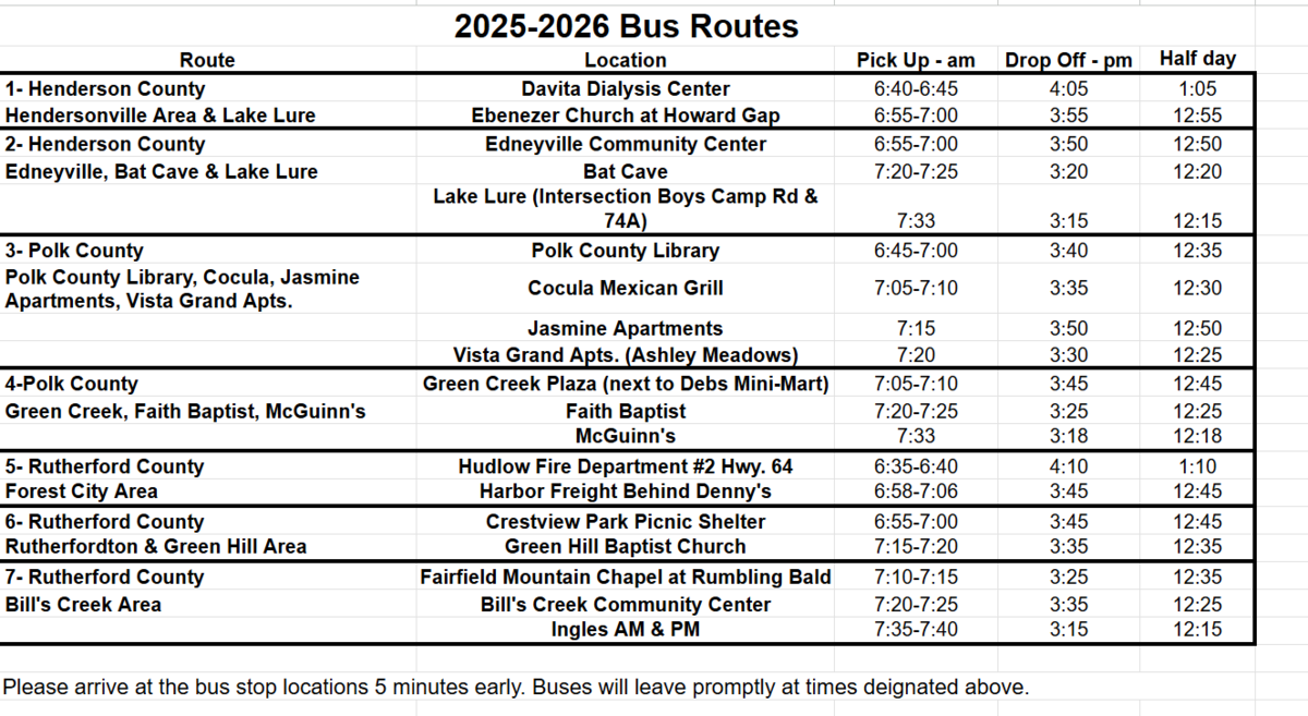 Bus Routes Chart