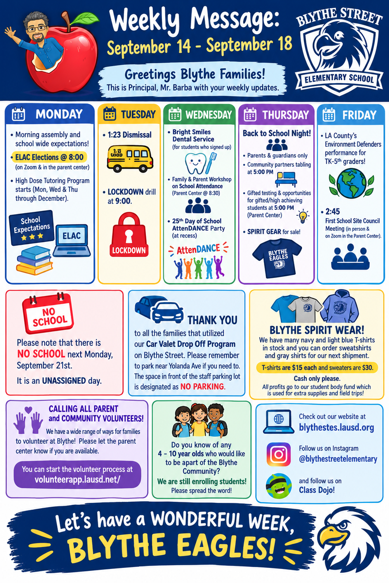 Week 6 Weekly Updates in infographic form