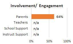 Nanakuli Involve 2025