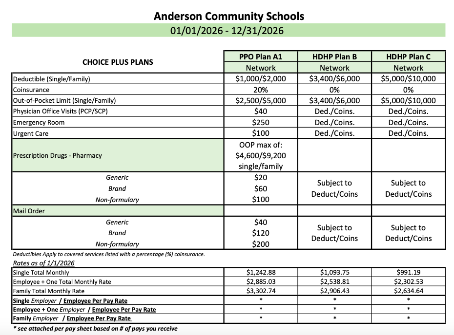 Insurance Plan Summary
