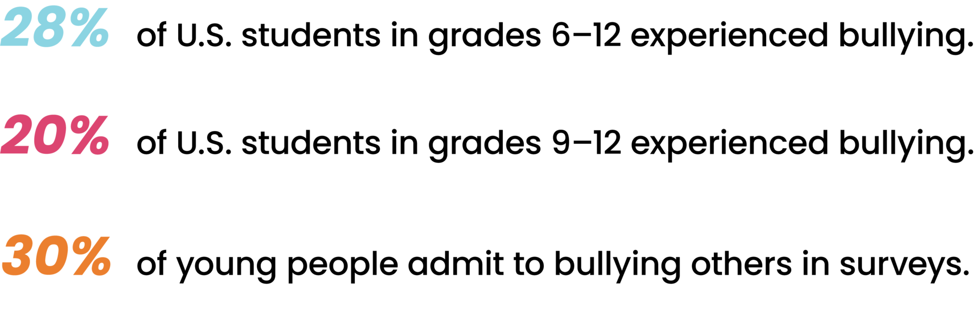 Bullying Percentages