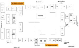 Reunion and Request Gates