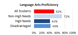 Waipahu Complex Needs LA 2025