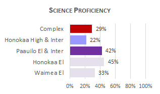 Honokaa Complex Sci 2025