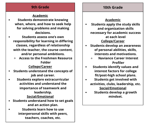 9th & 10th