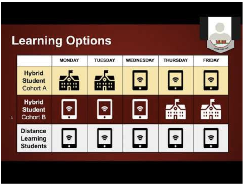 Screenshot of Learning Options