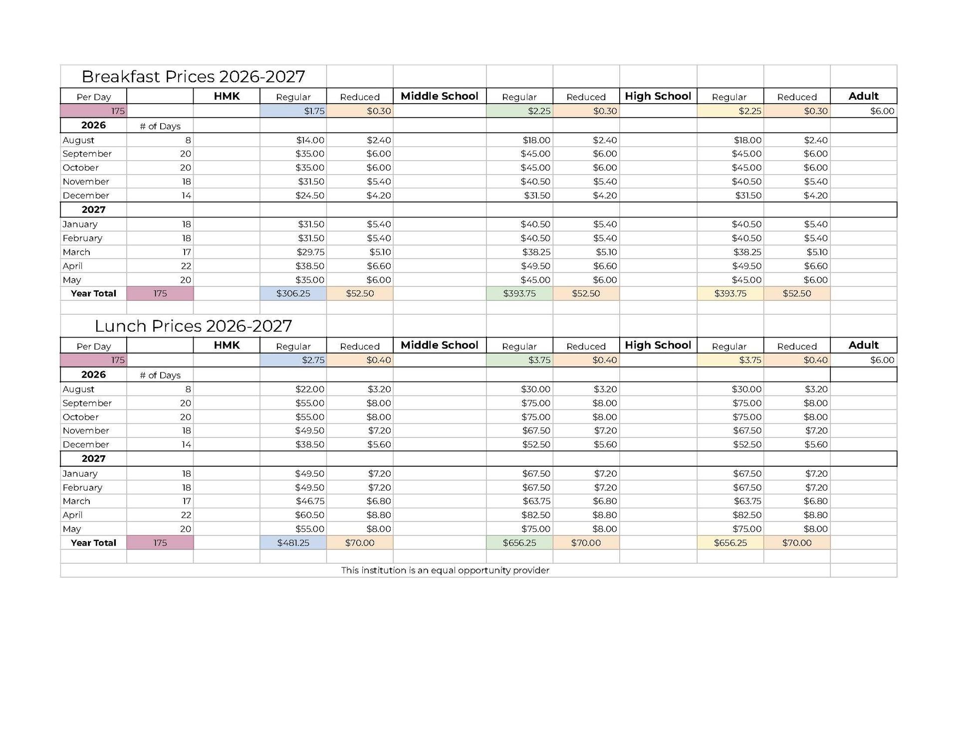 Chart showing meal costs for day/month/year based on eligibility status and school level.