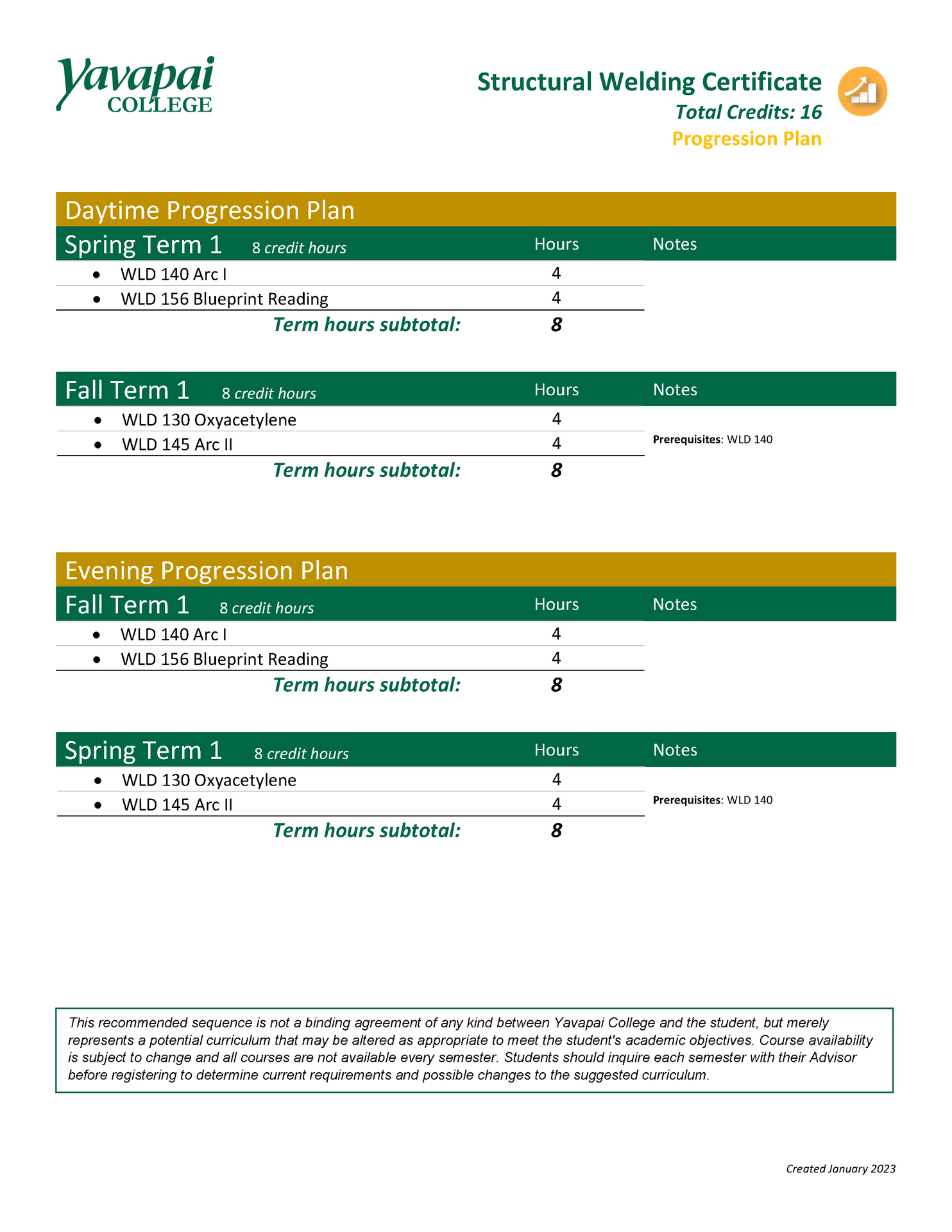 structural welding cert