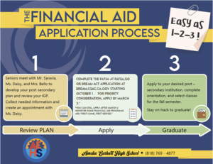FAFSA Steps