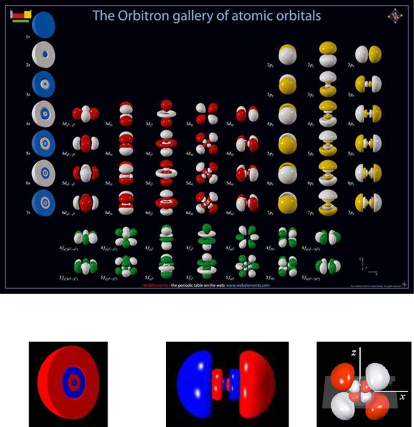 Atomic Orbitals.png