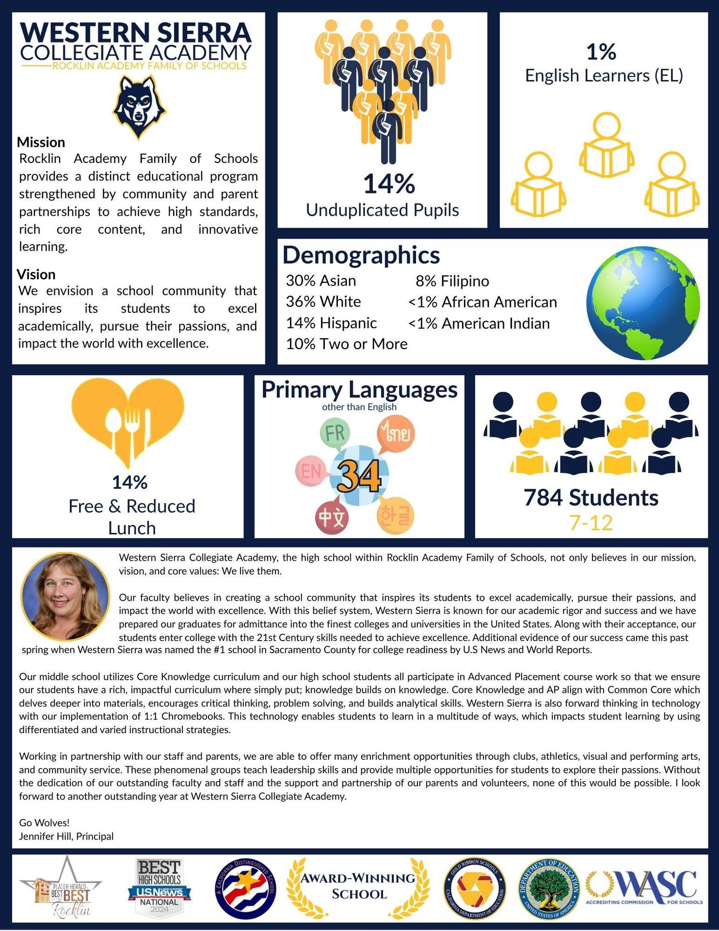 Western Sierra collegiate data for Demographics, EL, Primary Language, grades and student number