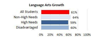 Waiakea ELA Growth 2025