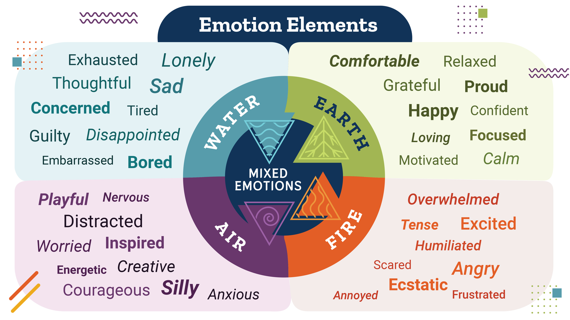 Character Strong Emotion Elements