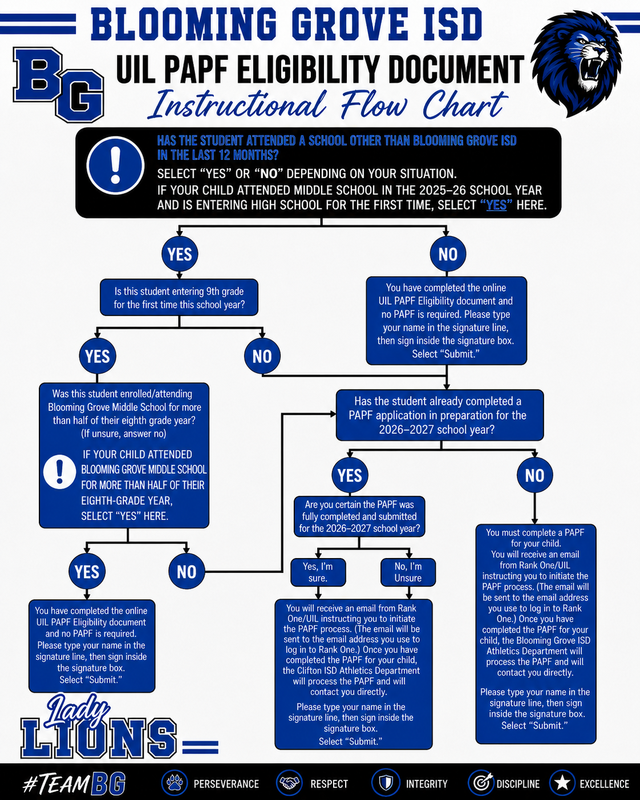 PAPF flow chart.png