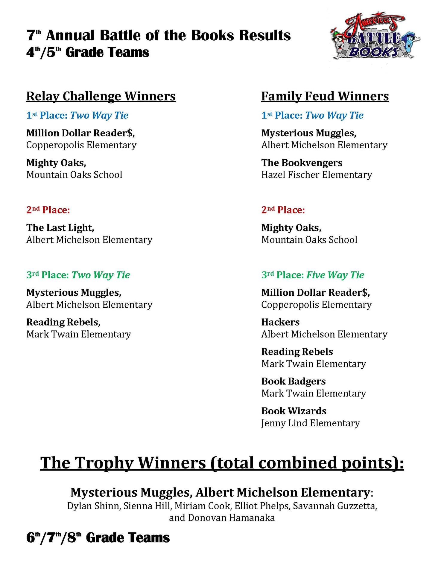 list of winning students