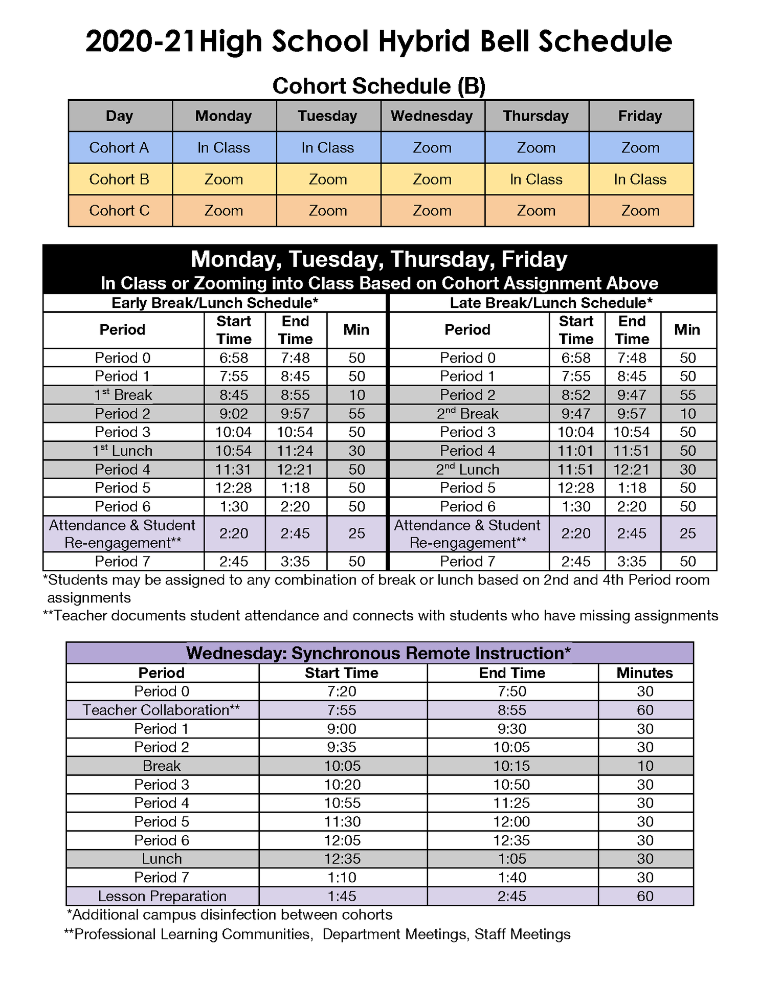 Cohort B schedule.