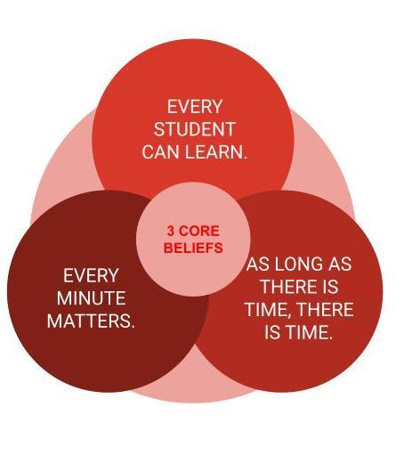 Three Core Beliefs