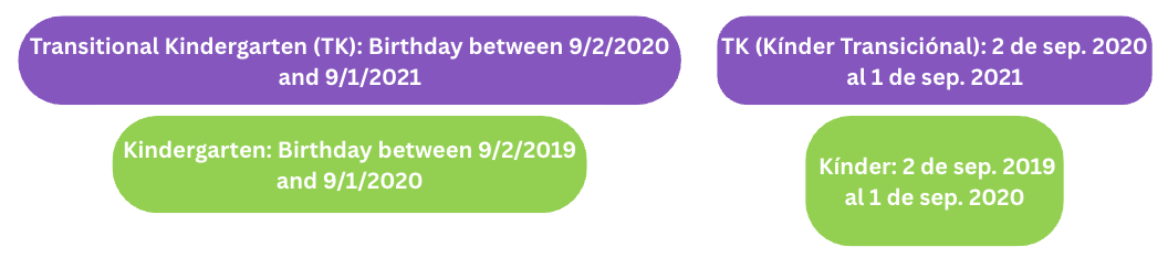 Listing dates of birth that qualify for TK and Kinder