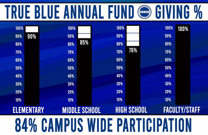 True Blue Participation Celebrations Are Here! Featured Photo