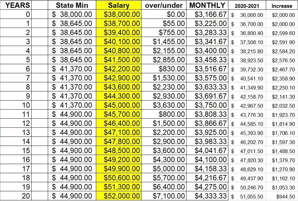 Teachers Salary Scale District Info Cannon County School District