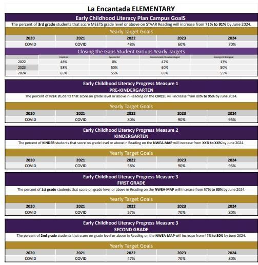 House Bill 3 About Us La Encantada Elementary School