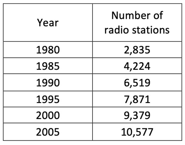 Corrected data for number 5.png