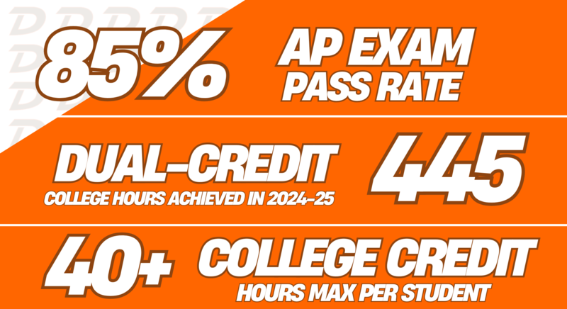 Ap stats