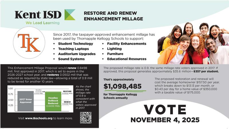 Informational postcard about the Kent ISD enhancement millage.