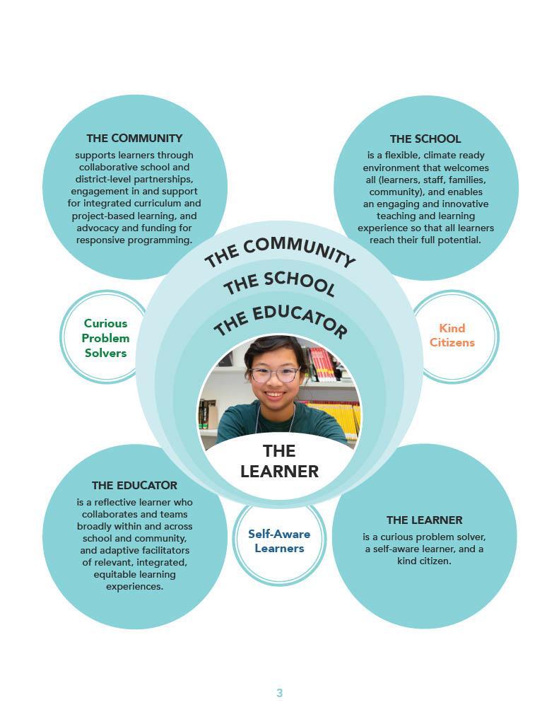 The Learner Profile Image