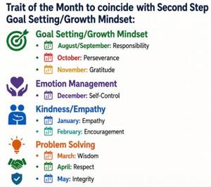 SEL Monthly Characteristic Traits