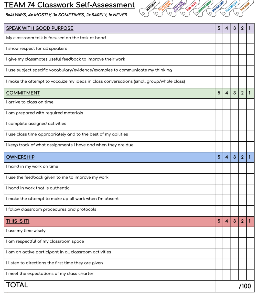 Grading rubric chart 