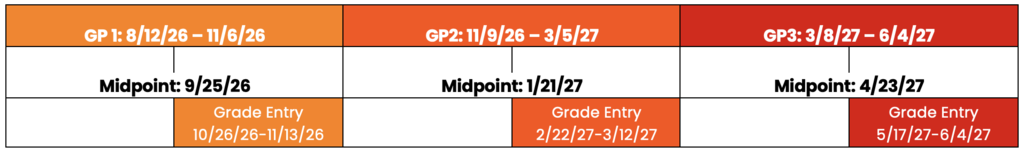 Chart of the grading period dates