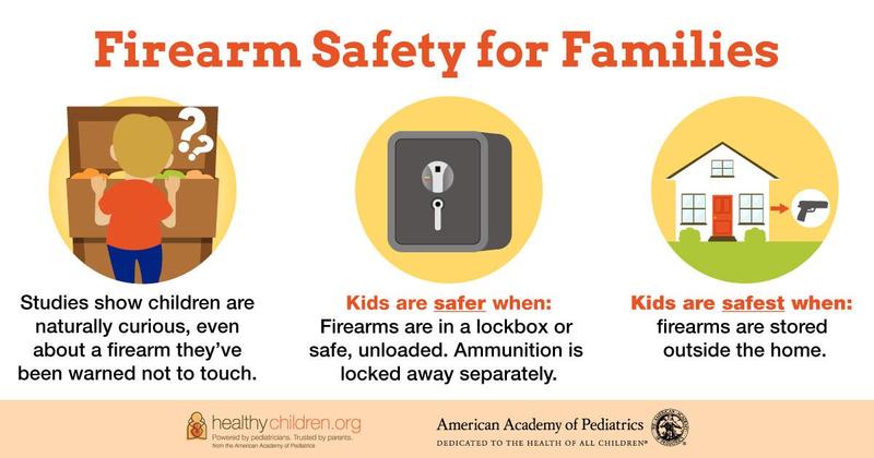 Firearm Safety