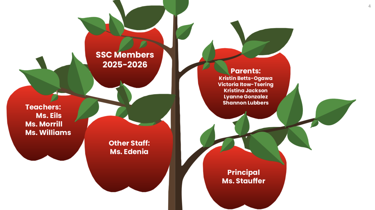 2024-25 SSC COMPOSITION