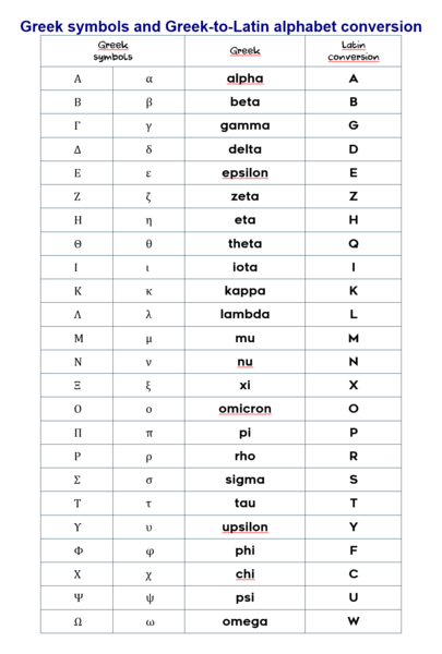 Greek Alphabet.png