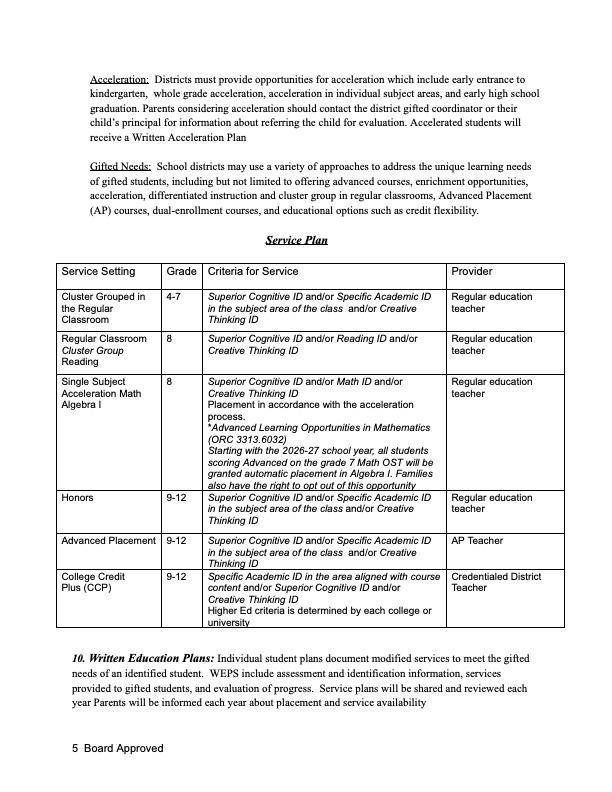 Gifted Plan P5