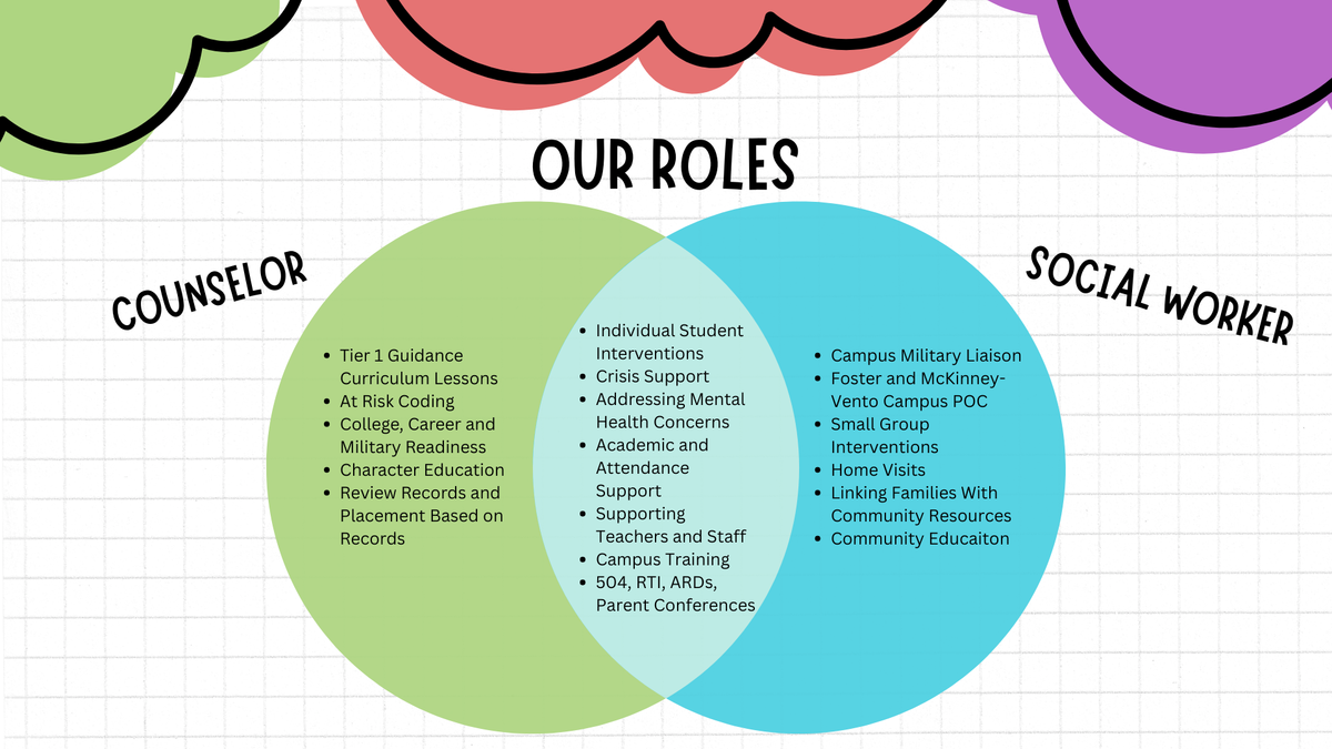 Roles