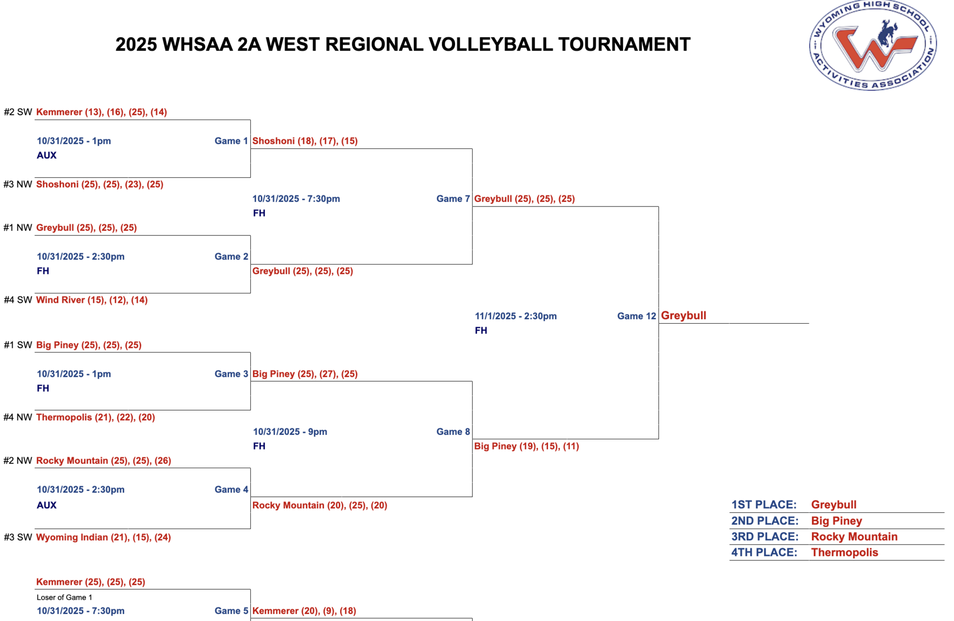 Regional Bracket