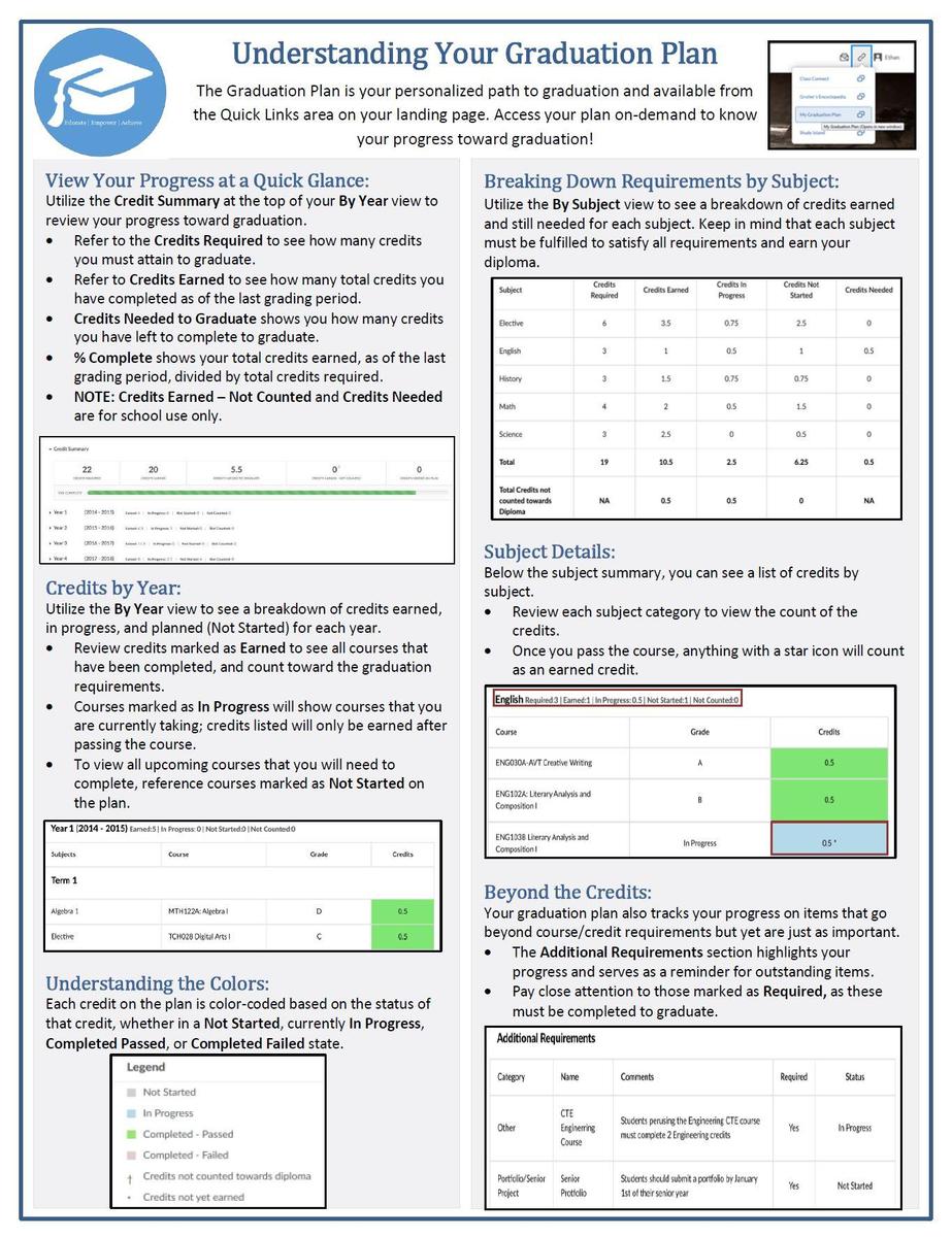 Grad Plans Student Support Team Insight School of Oklahoma The