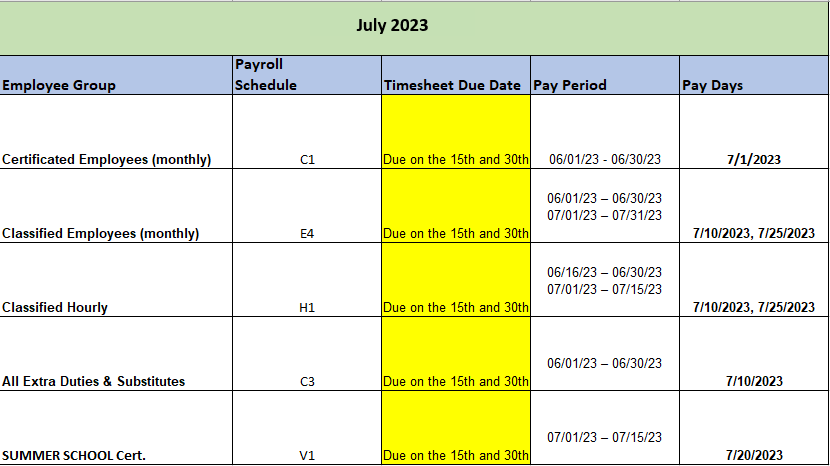 Payroll & Benefits – Business Services – South Whittier School District