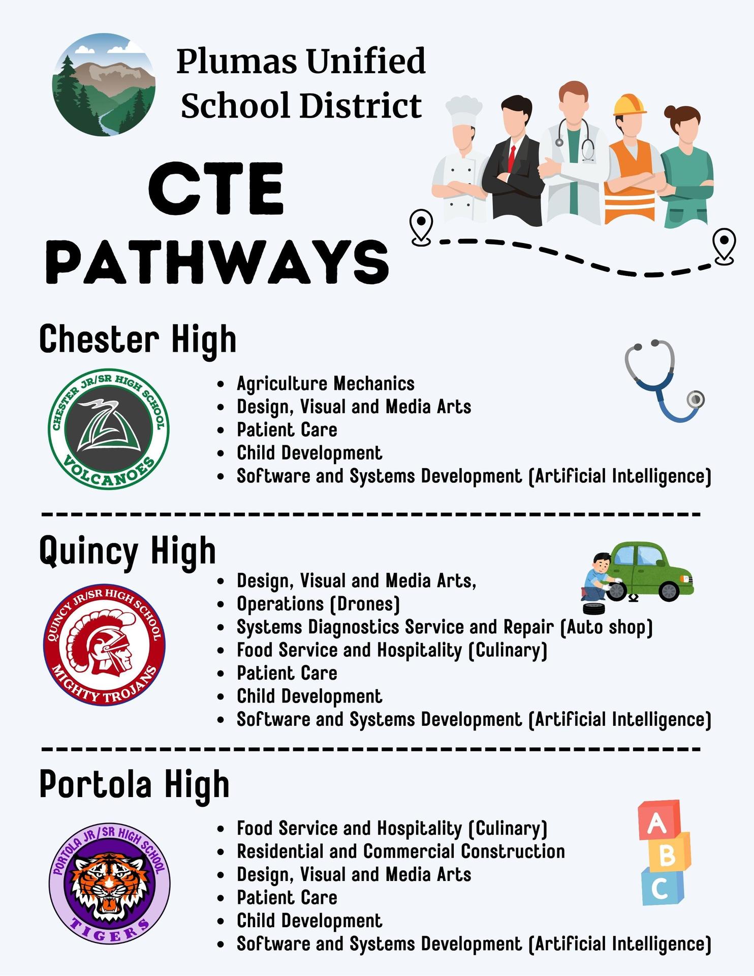 CTE pathways
