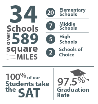 34 School are part of Comal ISD Graphic