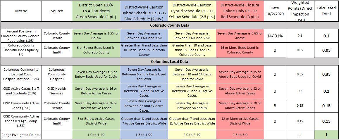 Green for Week of 10-5